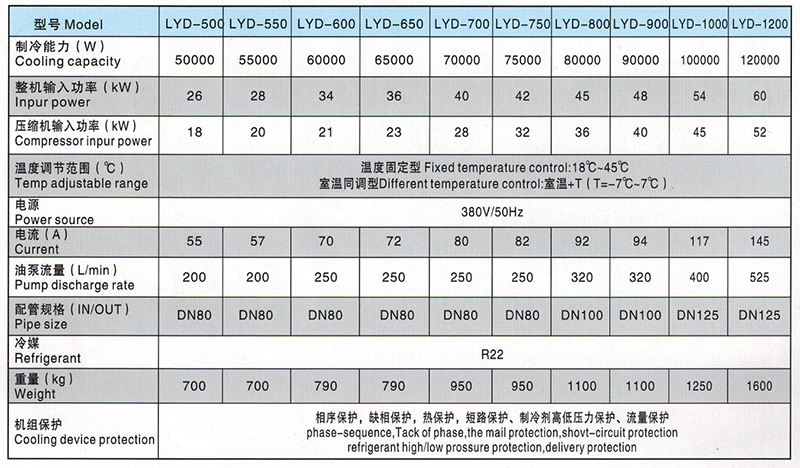 LYD500-1200型油液冷卻機參數