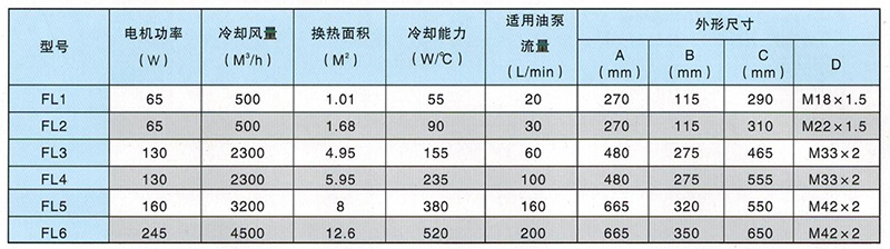 油液冷卻機參數